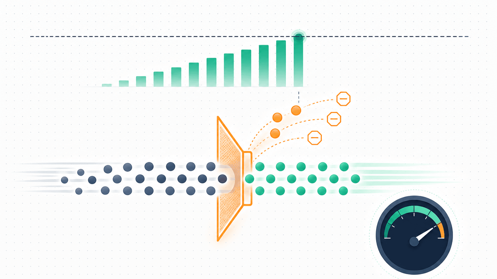 API Rate Limit Monitoring: 429 Errors and Throttling