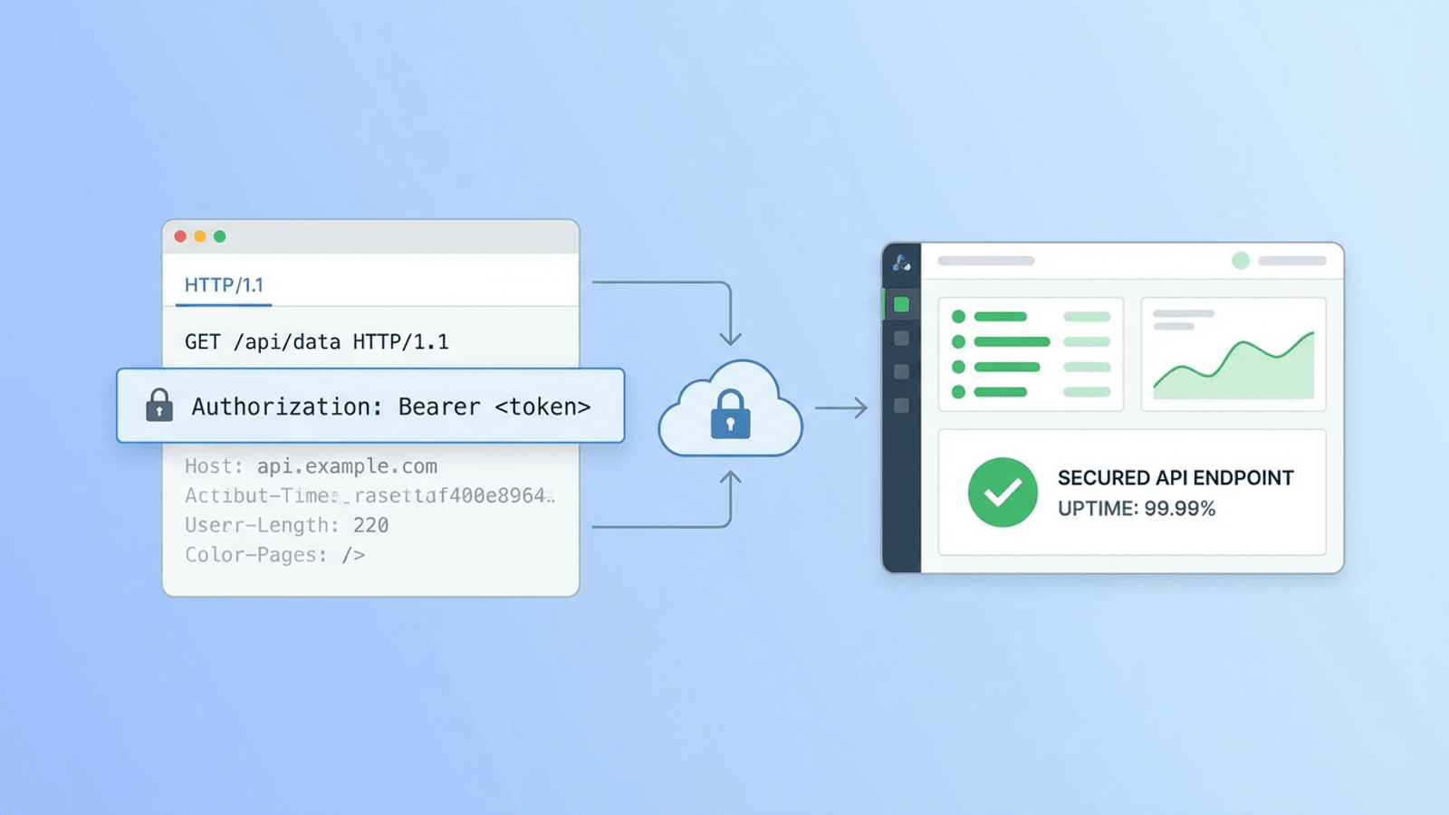 How to Monitor Authenticated APIs: Bearer Tokens, API Keys, and Custom Headers