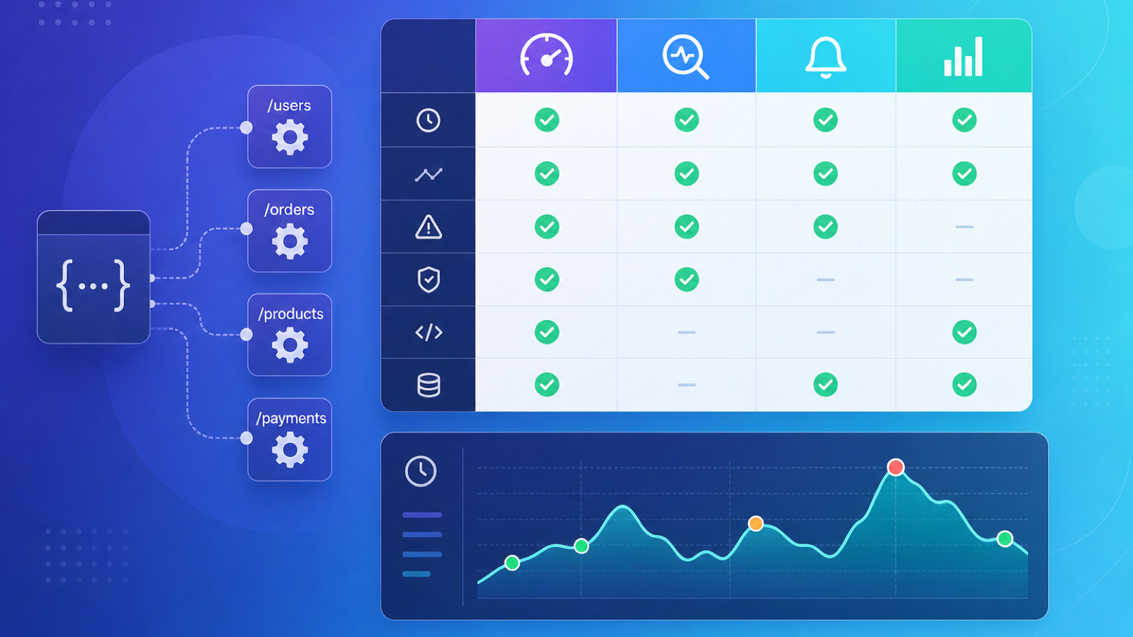 Best API Monitoring Tools 2026: Compared