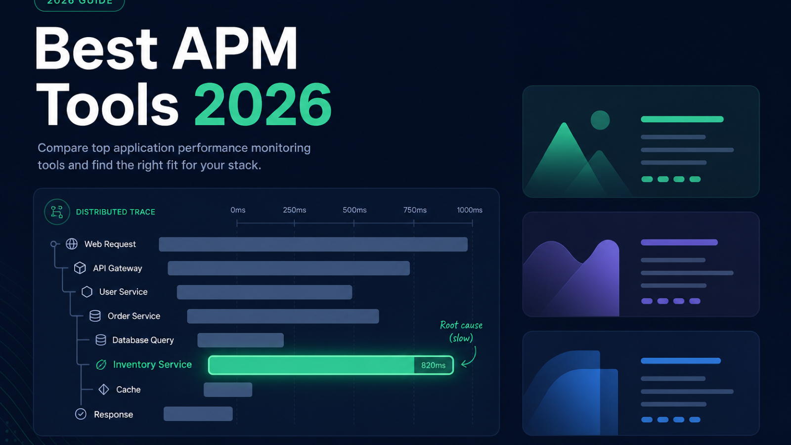 Best APM Tools 2026: Datadog, New Relic & More