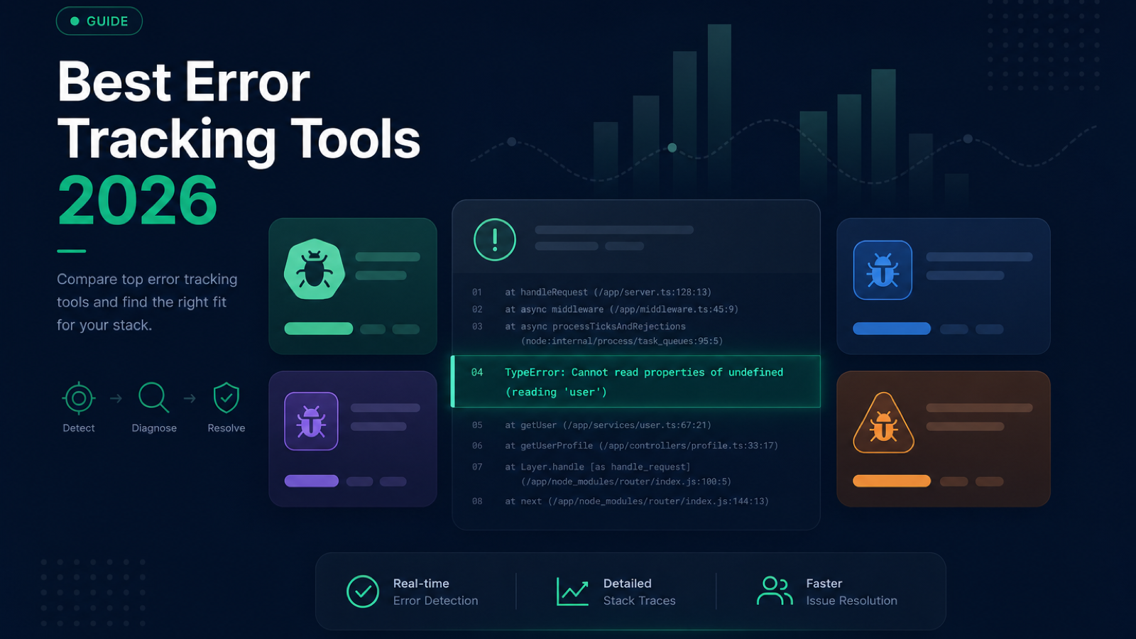 Best Error Tracking Tools 2026: Sentry, Rollbar & More
