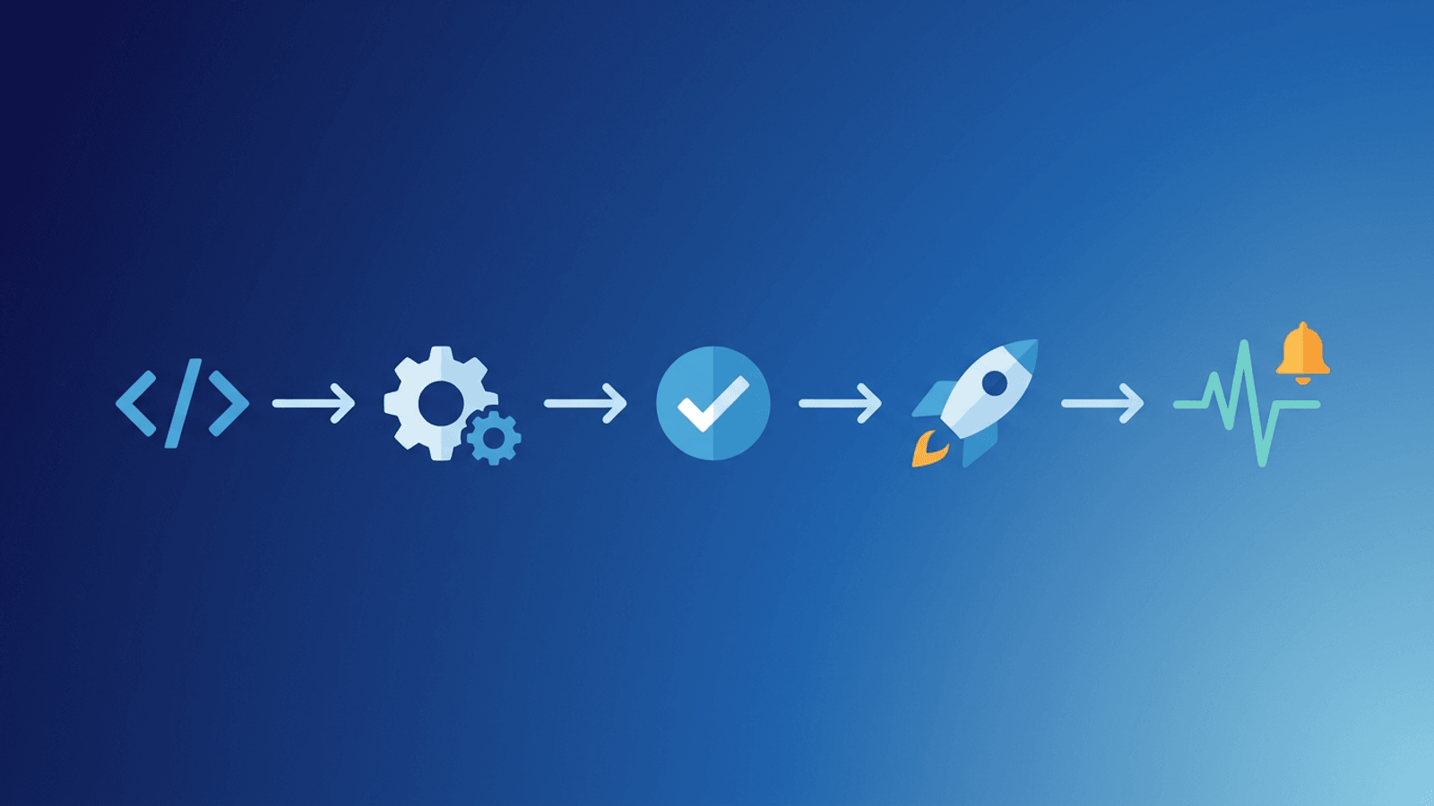 How to Monitor a CI/CD Pipeline: Catch Deployment Failures Fast