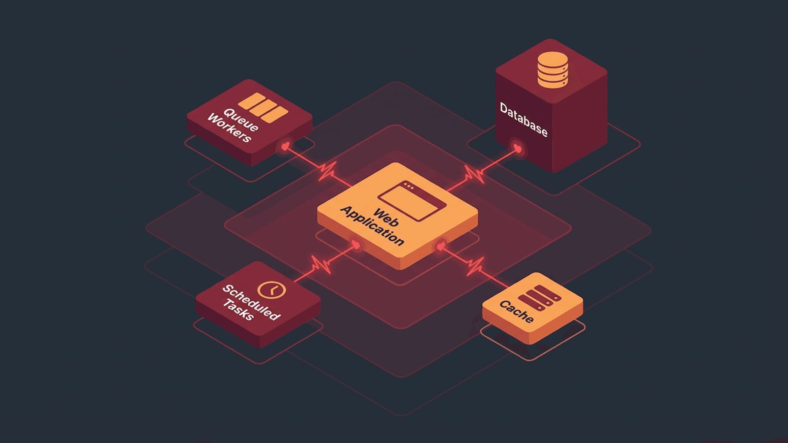 How to Monitor a Laravel App in Production