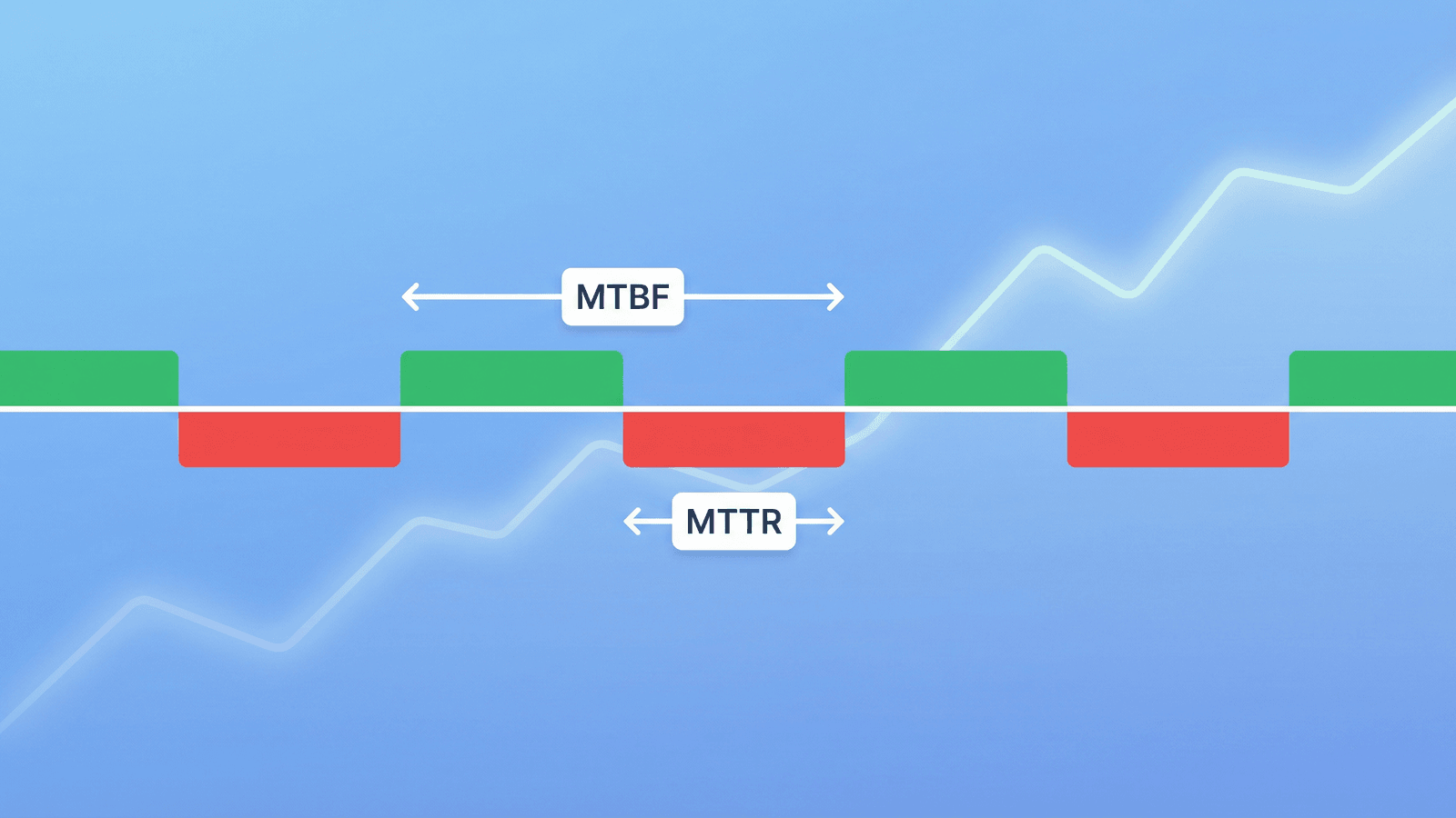 MTTR, MTBF, MTTF Explained: Reliability Metrics Every Team Should Track