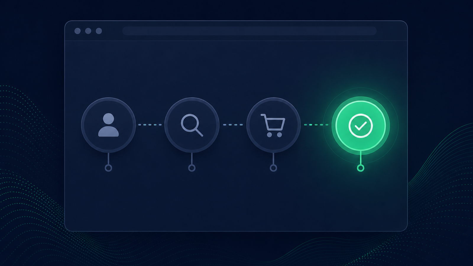 Transaction Monitoring: Multi-Step User Journeys