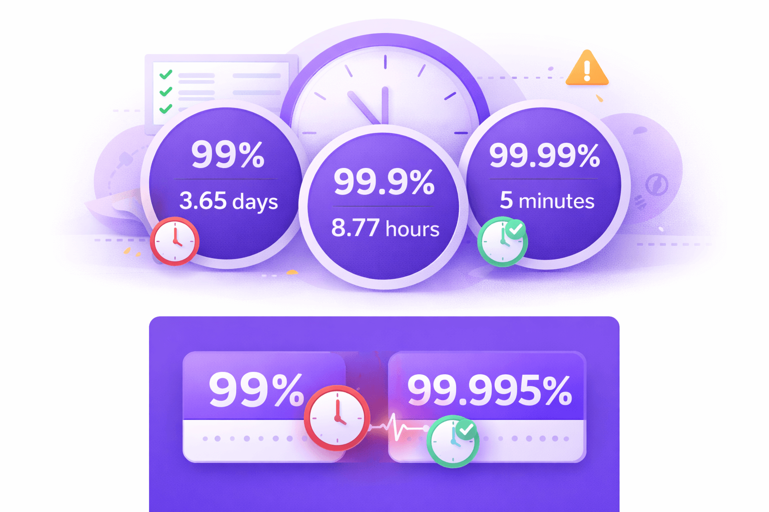 How to Calculate Website Uptime